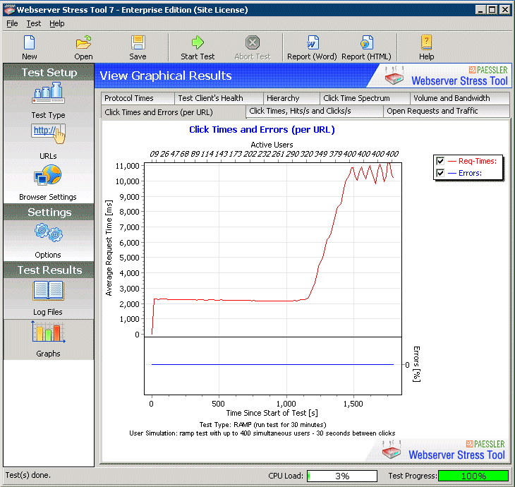 Screenshots of webserver load tests with Webserver Stress Tool.